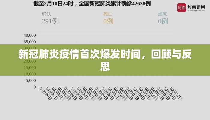 新冠肺炎疫情首次爆发时间，回顾与反思