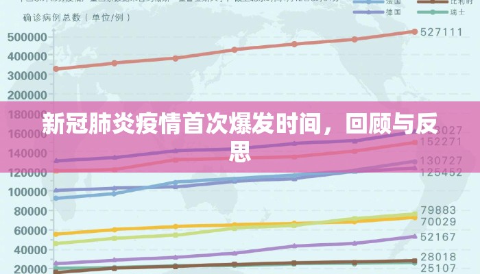 新冠肺炎疫情首次爆发时间，回顾与反思