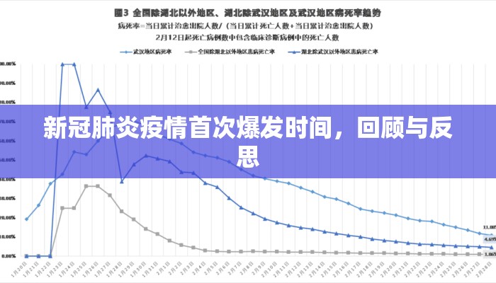 新冠肺炎疫情首次爆发时间，回顾与反思