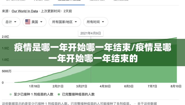 疫情是哪一年开始哪一年结束/疫情是哪一年开始哪一年结束的