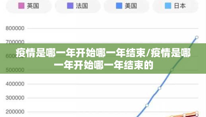 疫情是哪一年开始哪一年结束/疫情是哪一年开始哪一年结束的