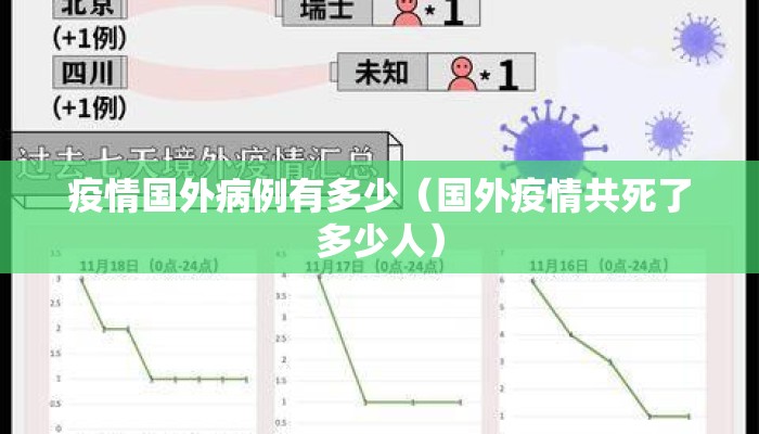 疫情国外病例有多少（国外疫情共死了多少人）