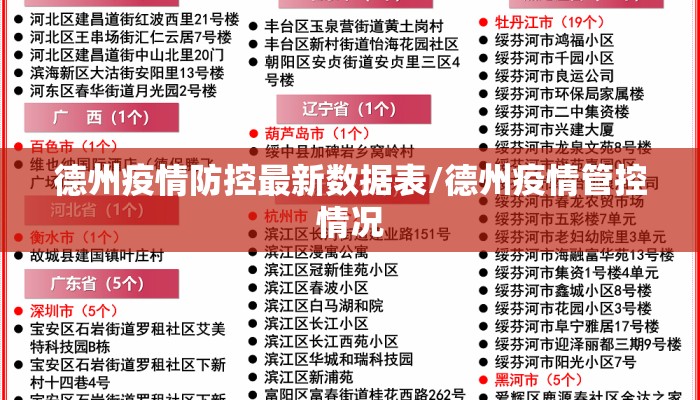 德州疫情防控最新数据表/德州疫情管控情况