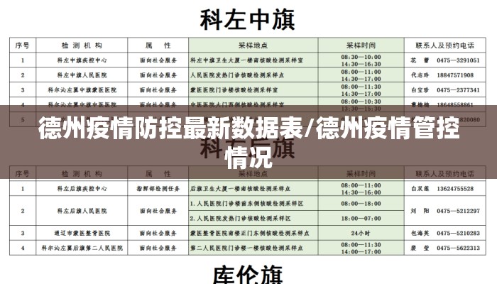德州疫情防控最新数据表/德州疫情管控情况