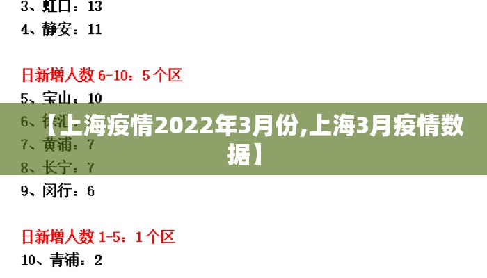 【上海疫情2022年3月份,上海3月疫情数据】