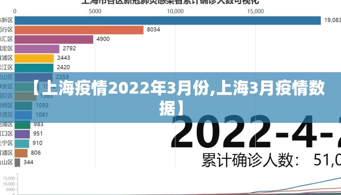 【上海疫情2022年3月份,上海3月疫情数据】