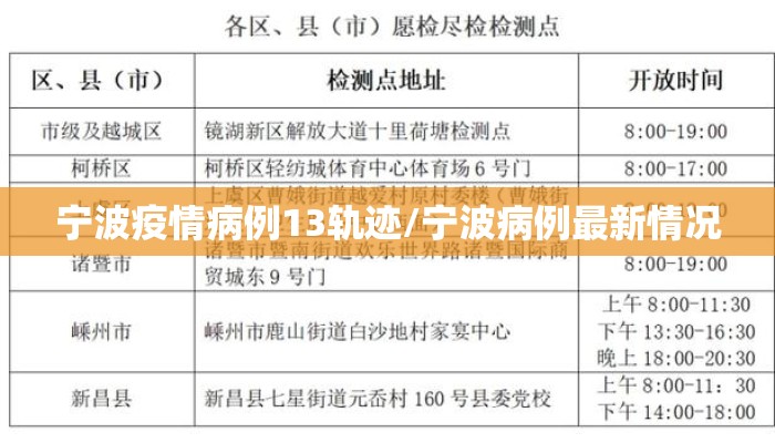 宁波疫情病例13轨迹/宁波病例最新情况