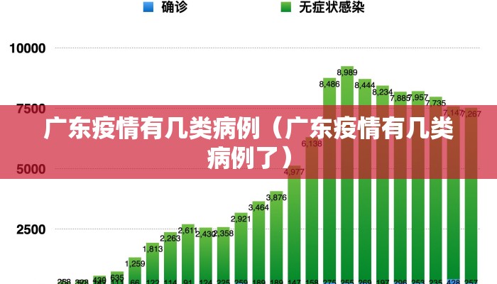 广东疫情有几类病例（广东疫情有几类病例了）