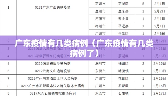 广东疫情有几类病例（广东疫情有几类病例了）