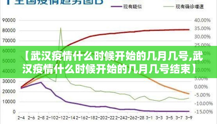 【武汉疫情什么时候开始的几月几号,武汉疫情什么时候开始的几月几号结束】