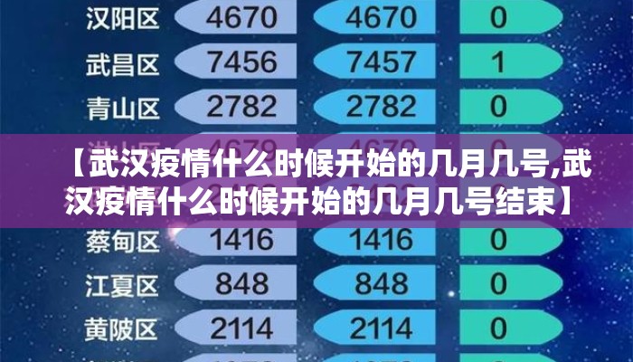 【武汉疫情什么时候开始的几月几号,武汉疫情什么时候开始的几月几号结束】