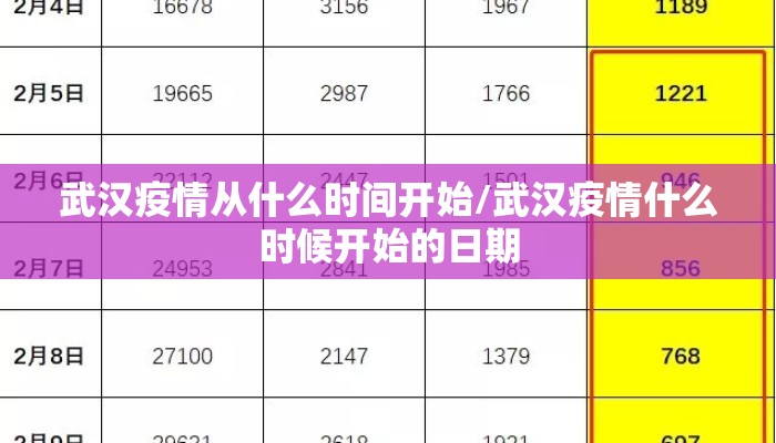 武汉疫情从什么时间开始/武汉疫情什么时候开始的日期