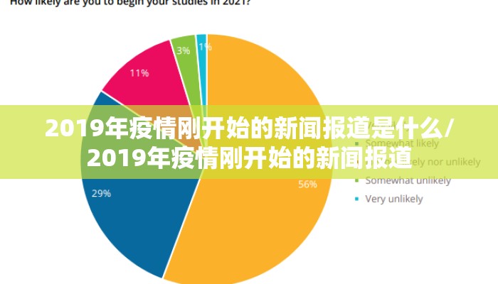 2019年疫情刚开始的新闻报道是什么/2019年疫情刚开始的新闻报道