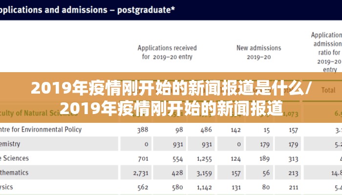 2019年疫情刚开始的新闻报道是什么/2019年疫情刚开始的新闻报道