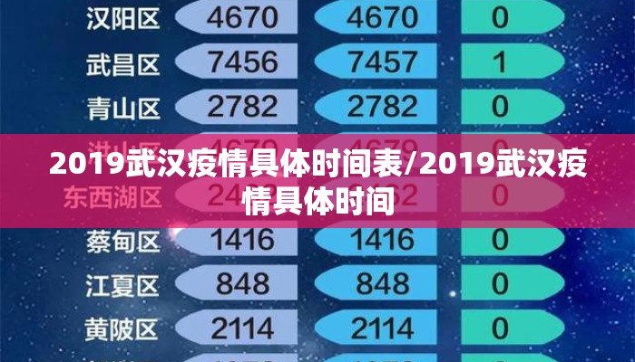 2019武汉疫情具体时间表/2019武汉疫情具体时间