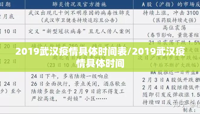 2019武汉疫情具体时间表/2019武汉疫情具体时间