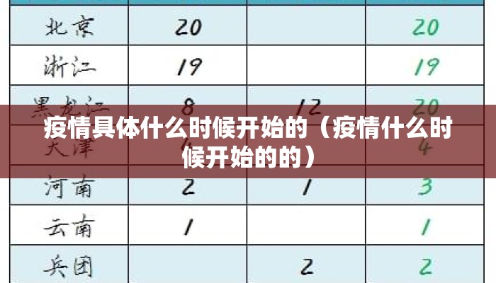 疫情具体什么时候开始的（疫情什么时候开始的的）