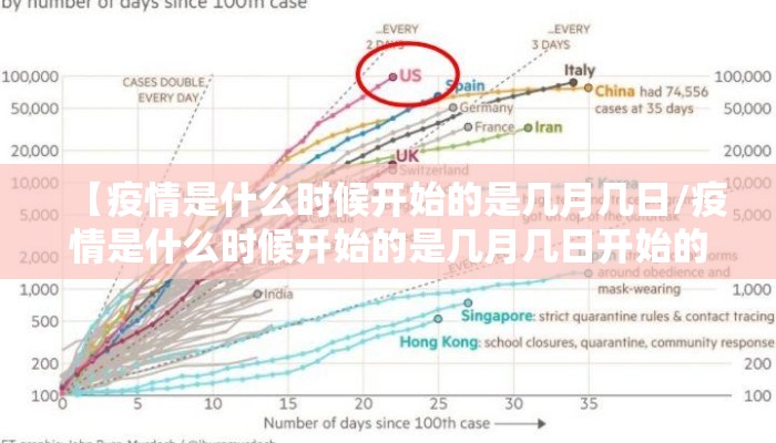 【疫情是什么时候开始的是几月几日/疫情是什么时候开始的是几月几日开始的】