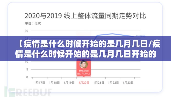 【疫情是什么时候开始的是几月几日/疫情是什么时候开始的是几月几日开始的】