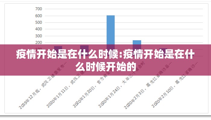 疫情开始是在什么时候:疫情开始是在什么时候开始的