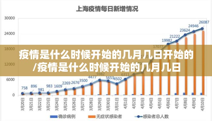 疫情是什么时候开始的几月几日开始的/疫情是什么时候开始的几月几日