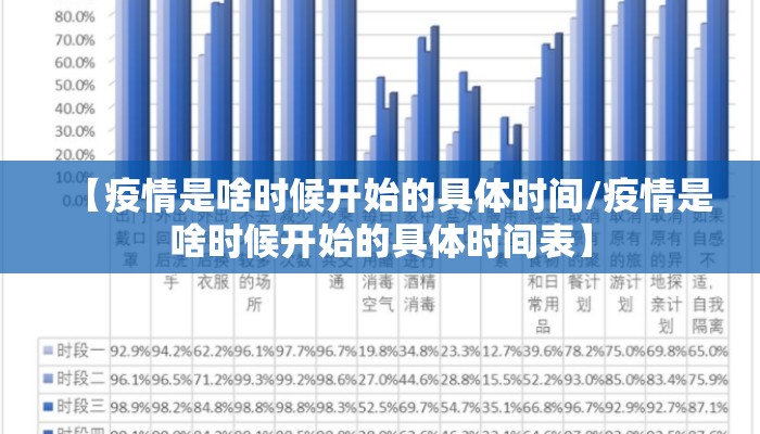 【疫情是啥时候开始的具体时间/疫情是啥时候开始的具体时间表】