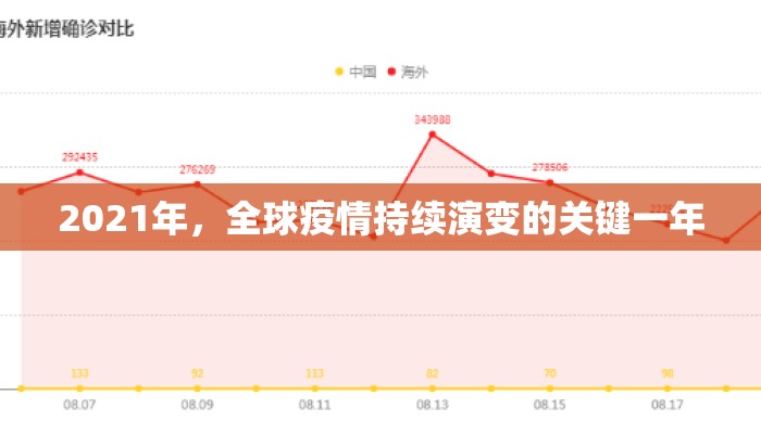 2021年，全球疫情持续演变的关键一年