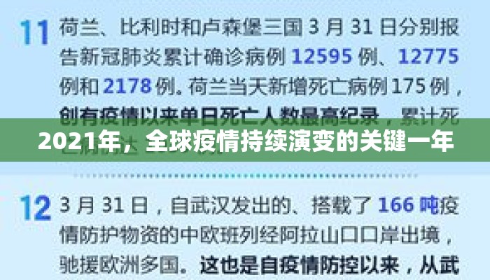 2021年，全球疫情持续演变的关键一年