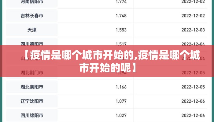 【疫情是哪个城市开始的,疫情是哪个城市开始的呢】