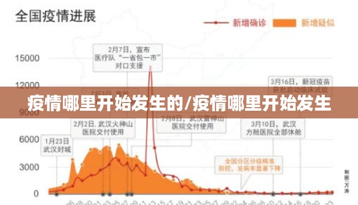 疫情哪里开始发生的/疫情哪里开始发生