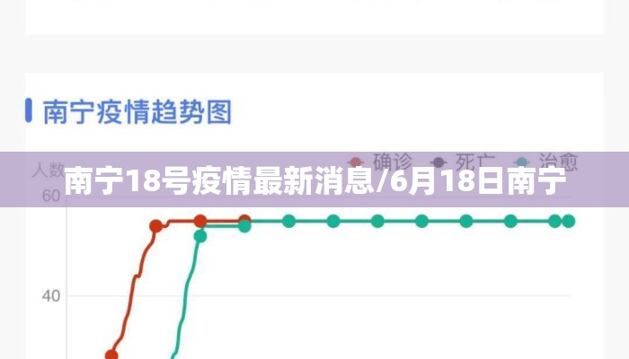南宁18号疫情最新消息/6月18日南宁