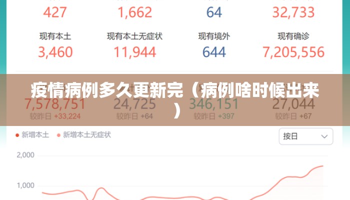 疫情病例多久更新完（病例啥时候出来）