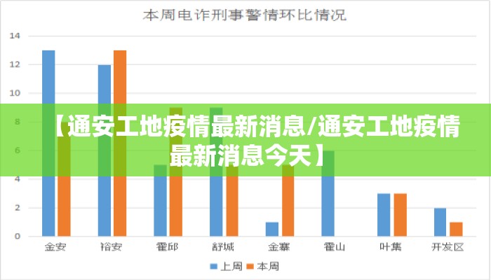【通安工地疫情最新消息/通安工地疫情最新消息今天】