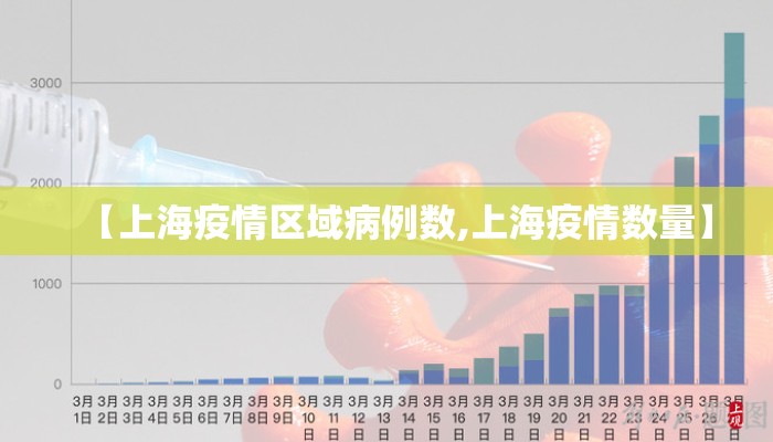 【上海疫情区域病例数,上海疫情数量】