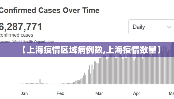 【上海疫情区域病例数,上海疫情数量】