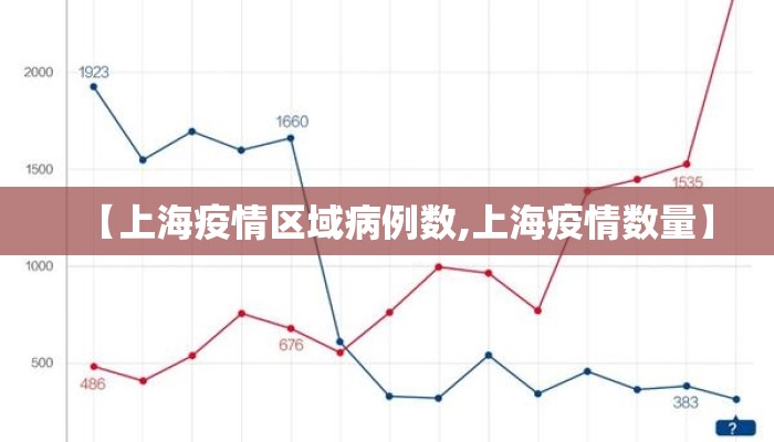 【上海疫情区域病例数,上海疫情数量】