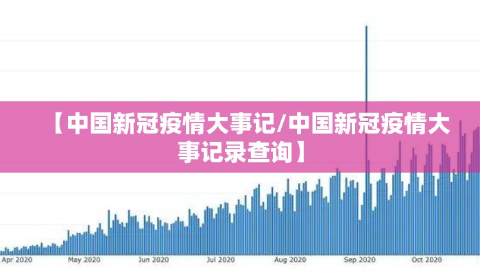 【中国新冠疫情大事记/中国新冠疫情大事记录查询】