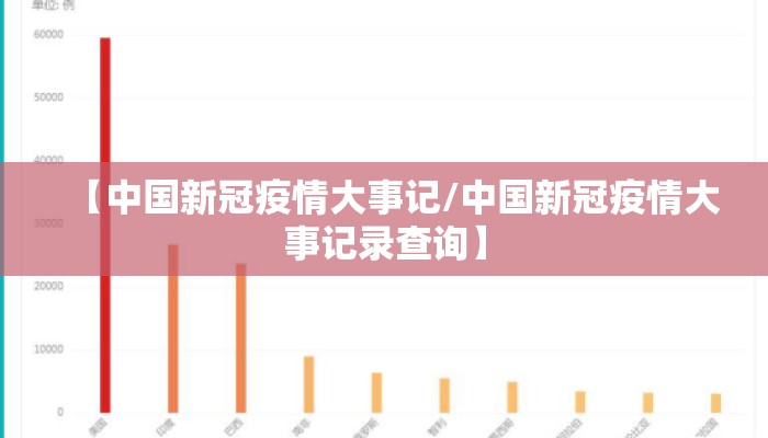 【中国新冠疫情大事记/中国新冠疫情大事记录查询】