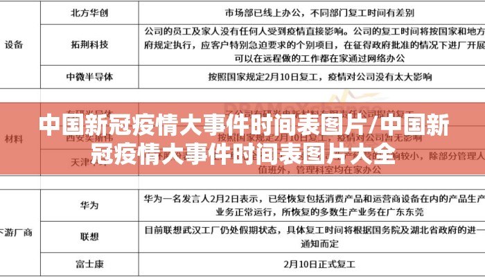 中国新冠疫情大事件时间表图片/中国新冠疫情大事件时间表图片大全
