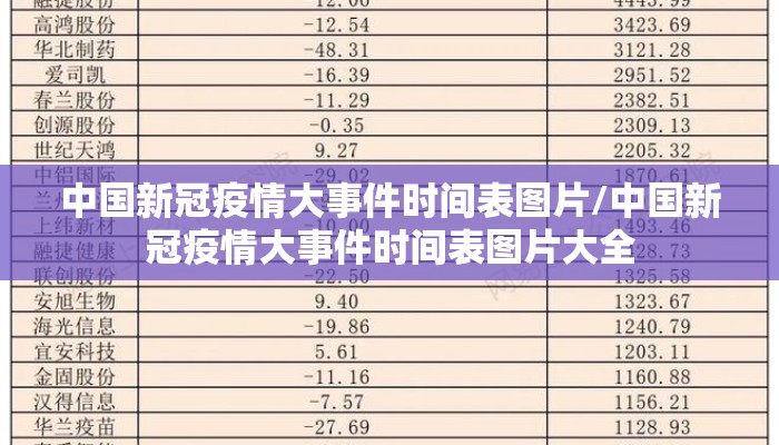 中国新冠疫情大事件时间表图片/中国新冠疫情大事件时间表图片大全