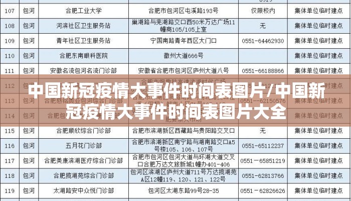 中国新冠疫情大事件时间表图片/中国新冠疫情大事件时间表图片大全