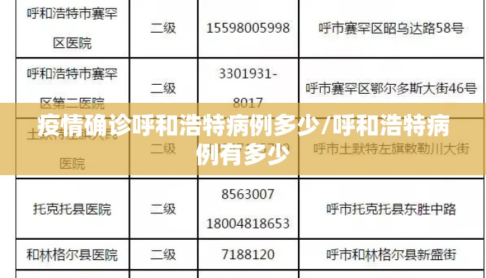 疫情确诊呼和浩特病例多少/呼和浩特病例有多少
