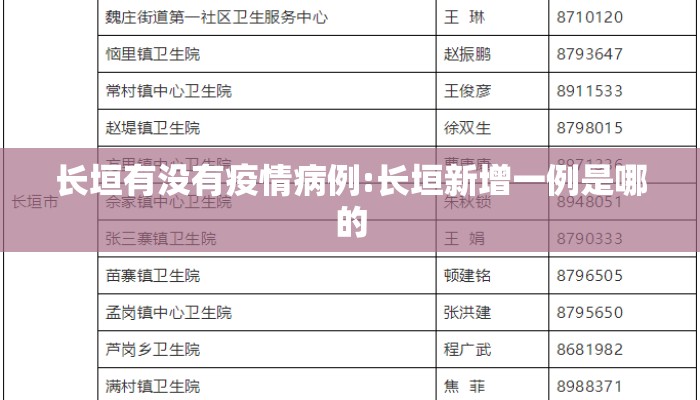 长垣有没有疫情病例:长垣新增一例是哪的