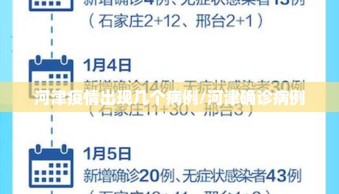 河津疫情出现几个病例/河津确诊病例