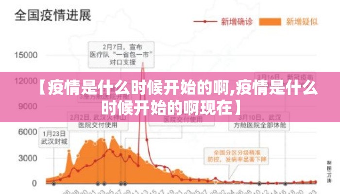 【疫情是什么时候开始的啊,疫情是什么时候开始的啊现在】