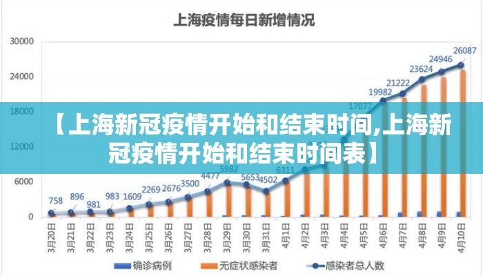 【上海新冠疫情开始和结束时间,上海新冠疫情开始和结束时间表】