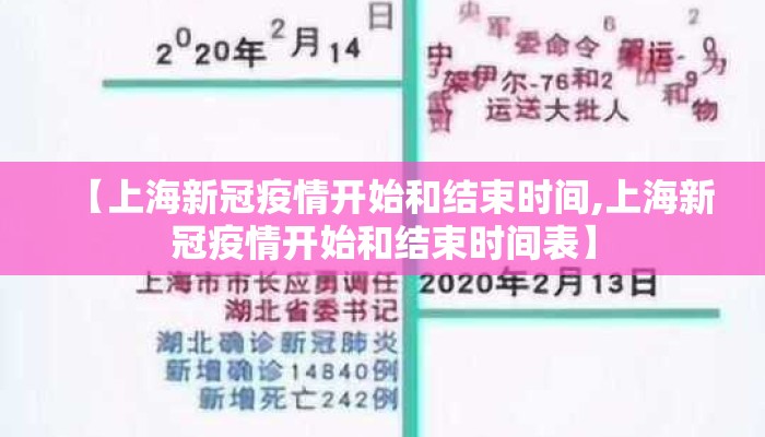 【上海新冠疫情开始和结束时间,上海新冠疫情开始和结束时间表】