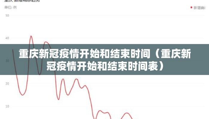 重庆新冠疫情开始和结束时间（重庆新冠疫情开始和结束时间表）