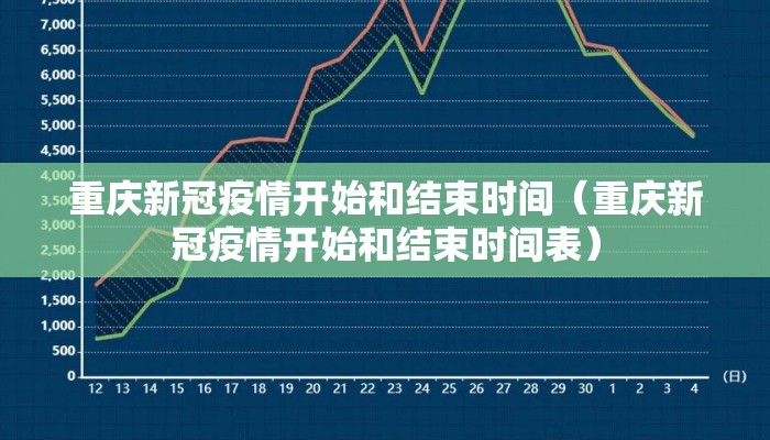 重庆新冠疫情开始和结束时间（重庆新冠疫情开始和结束时间表）