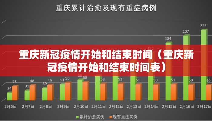 重庆新冠疫情开始和结束时间（重庆新冠疫情开始和结束时间表）